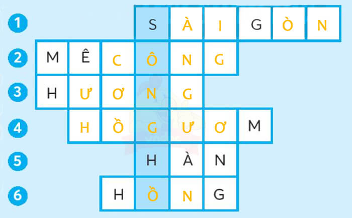 Bài 3: Vàm Cỏ Đông