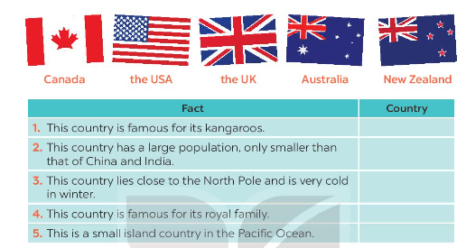 Unit 12 lớp 7 Communication sách Global Success