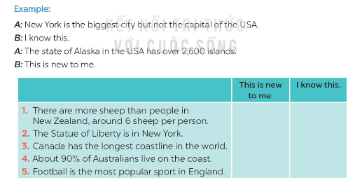 Unit 12 lớp 7 Communication sách Global Success