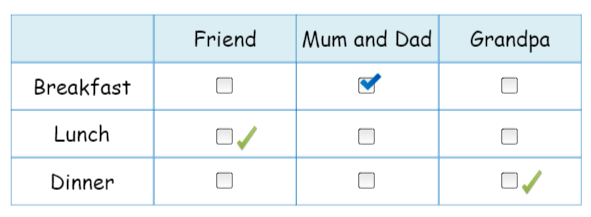 Tiếng Anh 3 Wonderful World Unit 11 Lesson 2