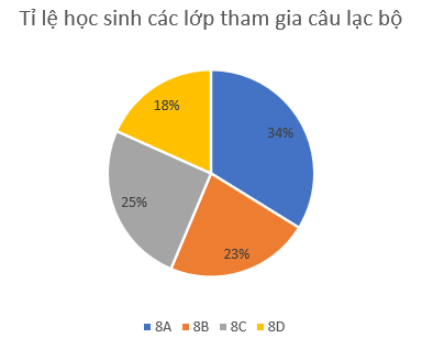 Giải Bài tập 5.27 trang 110 sgk Toán 8 tập 1 Kết nối