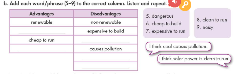 Tiếng Anh 7 Smart World Unit 10 Lesson 2
