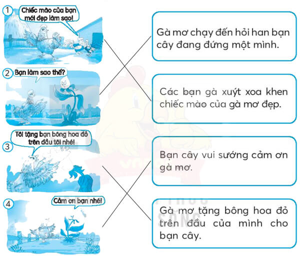 Bài 7: Mặt trời xanh của tôi