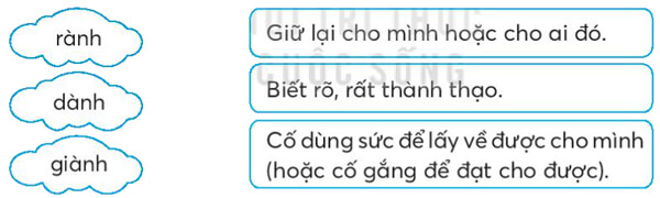 Bài 27: Thư của ông Trái Đất gửi các bạn nhỏ