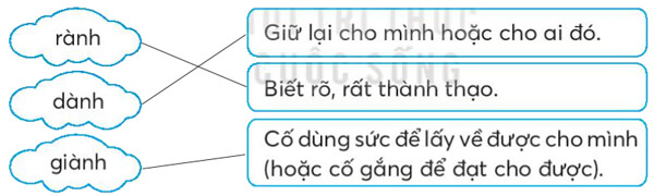 Bài 27: Thư của ông Trái Đất gửi các bạn nhỏ
