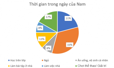 Giải Vận dụng 1 trang 100 sgk Toán 8 tập 1 Chân trời