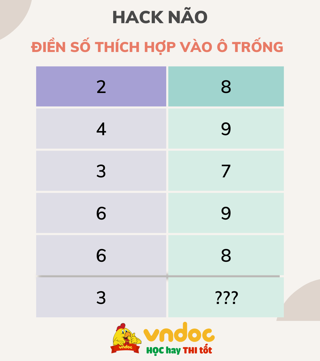 Đố vui hack não 2