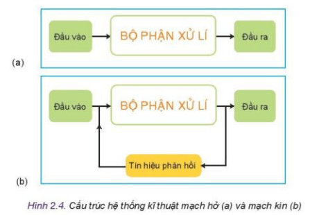 Lý thuyết công nghệ 10