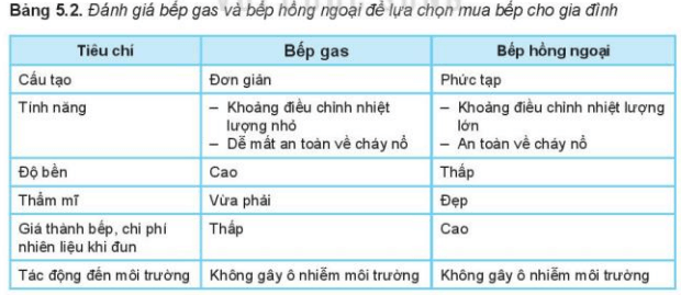 lý thuyết công nghệ 10