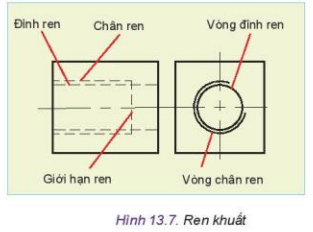 lý thuyết công nghệ 10