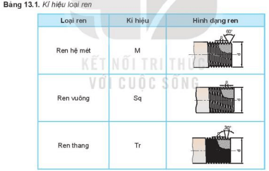 lý thuyết công nghệ 10