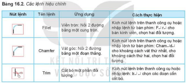 lý thuyết công nghệ 10