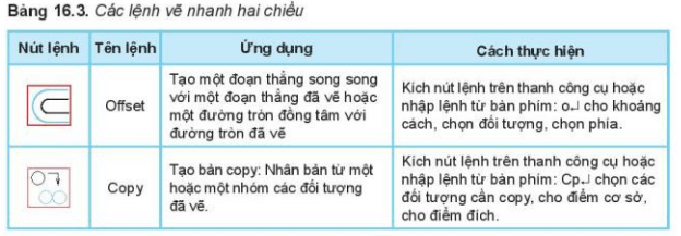 lý thuyết công nghệ 10