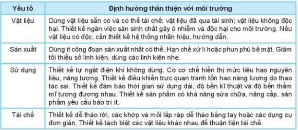 lý thuyết công nghệ 10