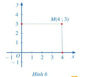 Giải hoạt động 2 trang 61 sgk Toán 8 tập 1 CD