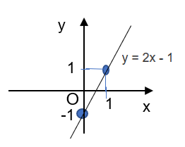 Giải bài tập 5 trang 77 sgk Toán 8 tập 1 CD