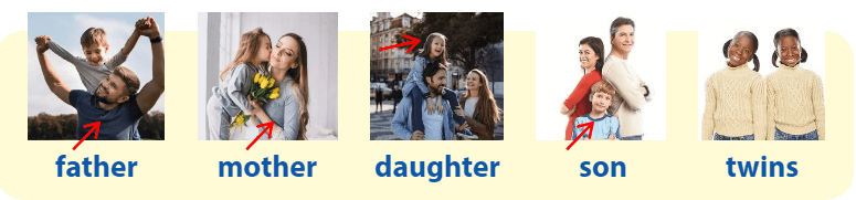 Tiếng Anh 4 Wonderful world Unit 1 lesson 1