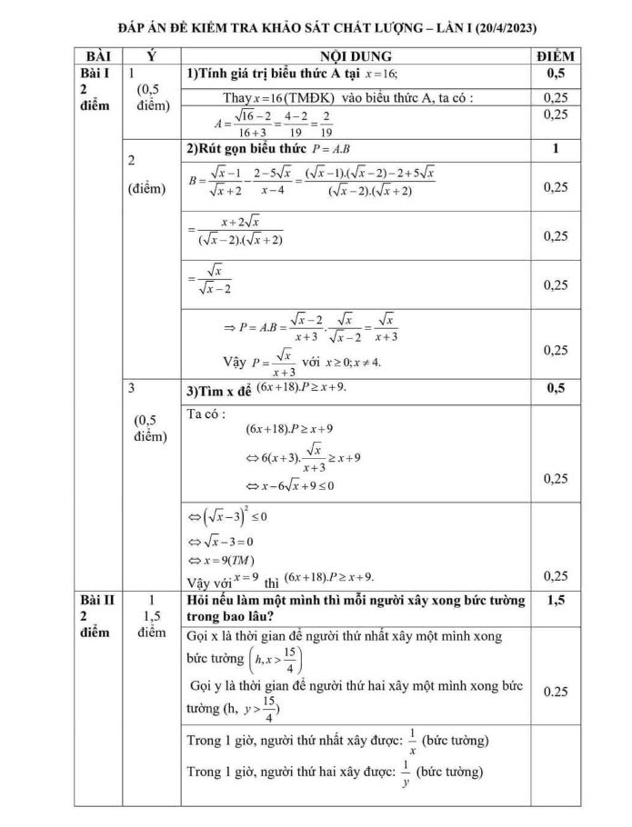 Đề thi tuyển sinh lớp 10 môn Toán có đáp án