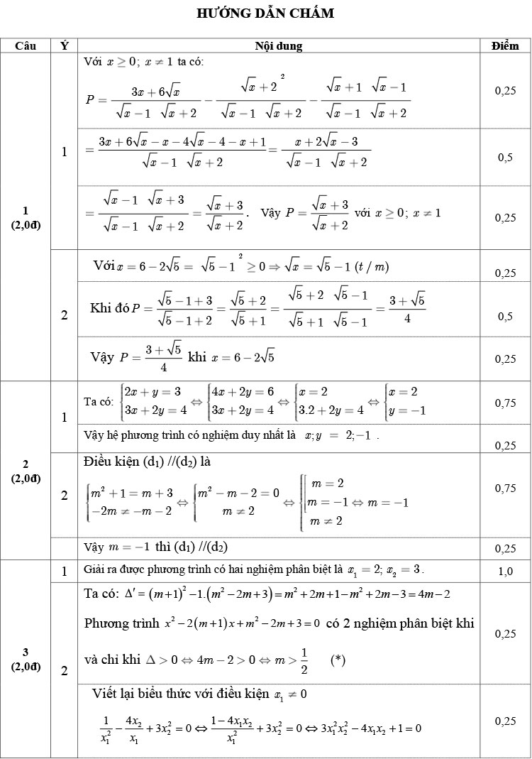 Thi thử vào 10 môn Toán