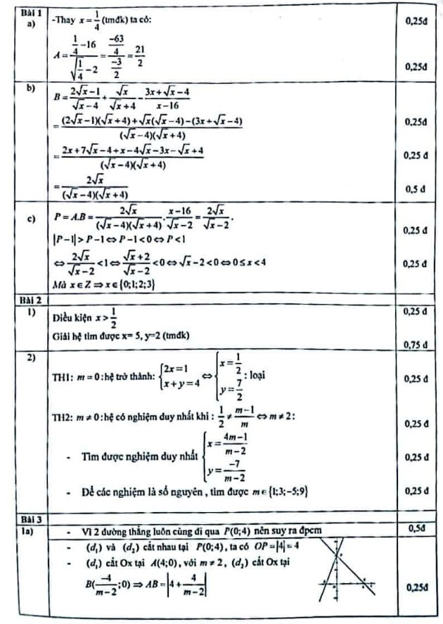 Đề thi thử Toán vào 10 Lương Thế Vinh