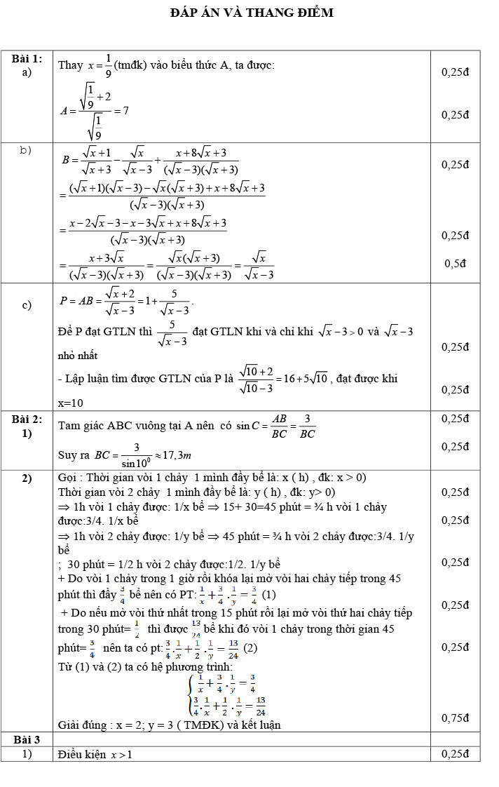 Đề thi thử Toán vào 10