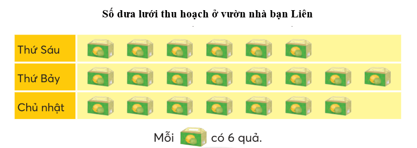 Toán lớp 4 trang 14 Bài 7