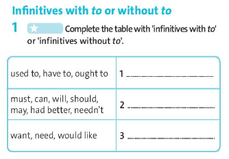 Tiếng Anh 7 Friends Plus Workbook Unit 8 Language Focus trang 53