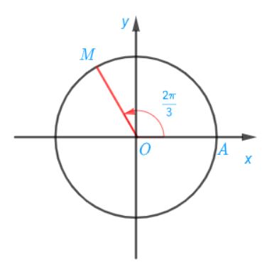 Toán 11 Kết nối tri thức bài 1