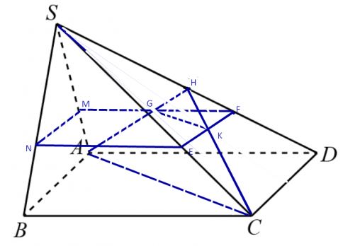 Toán 11 Kết nối tri thức bài tập cuối chương 4