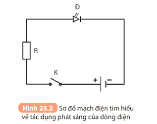 Khoa học tự nhiên 8