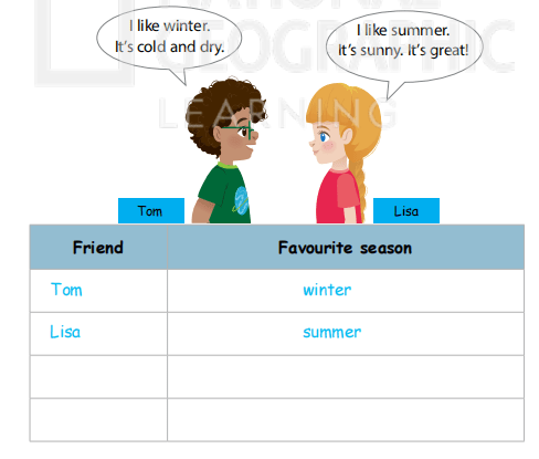 Tiếng Anh 3 Wonderful World Review 6 Part 4