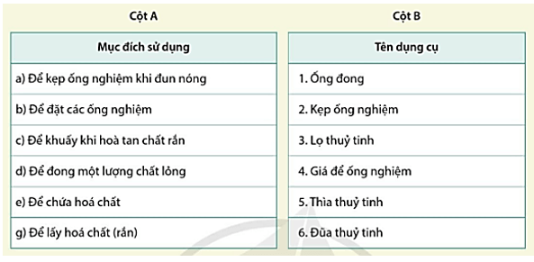 Khoa học tự nhiên 8