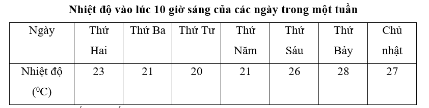 Toán lớp 4 trang 11 Bài 3