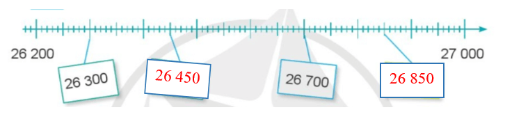Toán lớp 4 trang 6 Cánh diều