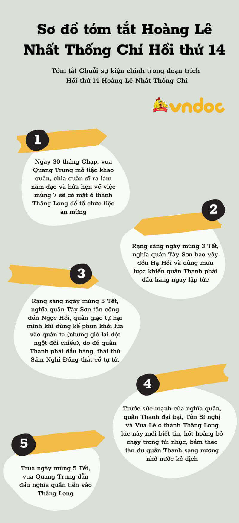 Tóm tắt Hoàng Lê Nhất Thống Chí hồi thứ 2 và hồi thứ 14