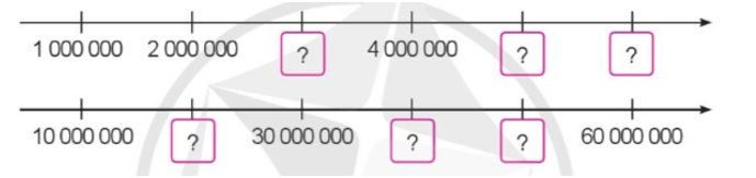 Các số có nhiều chữ số Cánh diều