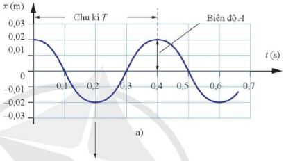 Vật lí 11 Cánh Diều bài 1 trang 12