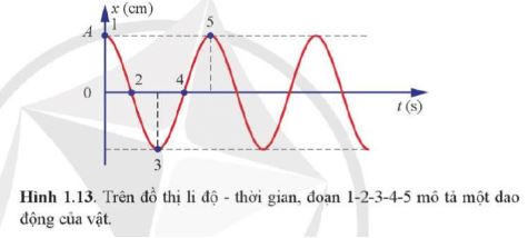 Vật lí 11 Cánh Diều bài 1 trang 14