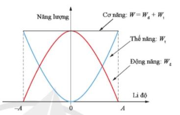 Câu hỏi 1 trang 26 Vật lí 11 Cánh Diều
