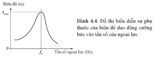 Câu hỏi 3 trang 30 Vật lí 11 Cánh Diều