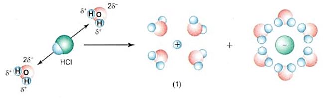 Hóa học 11 Cánh Diều bài 2