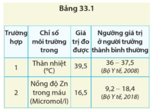 Khoa học tự nhiên 8