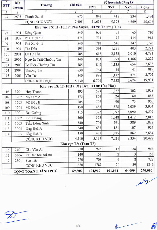 Tỉ lệ chọi vào 10 năm 2023