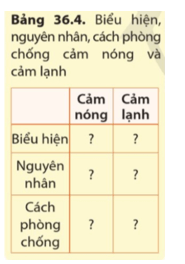 Khoa học tự nhiên 8