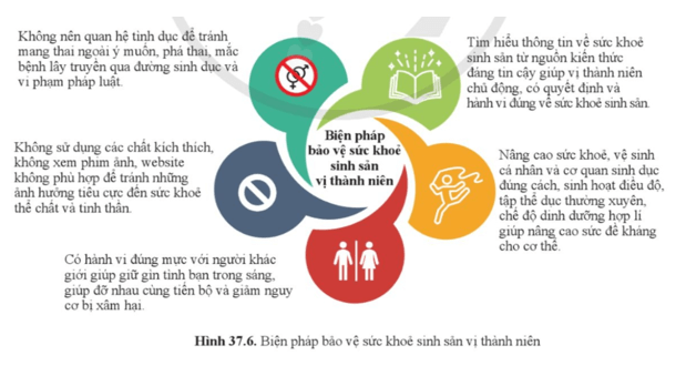 Khoa học tự nhiên 8