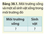 Khoa học tự nhiên 8