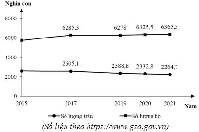 Đề thi thử THPT Quốc gia 2023 môn Địa lý bám sát đề minh họa