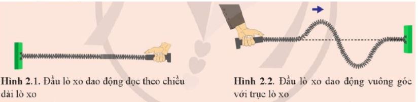 Mở đầu trang 43 Vật Lí 11 Cánh Diều