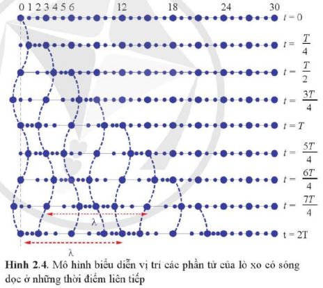 Câu hỏi 1 trang 44 Vật Lí 11