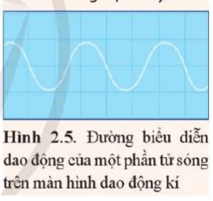 Tìm hiểu thêm trang 45 Vật Lí 11